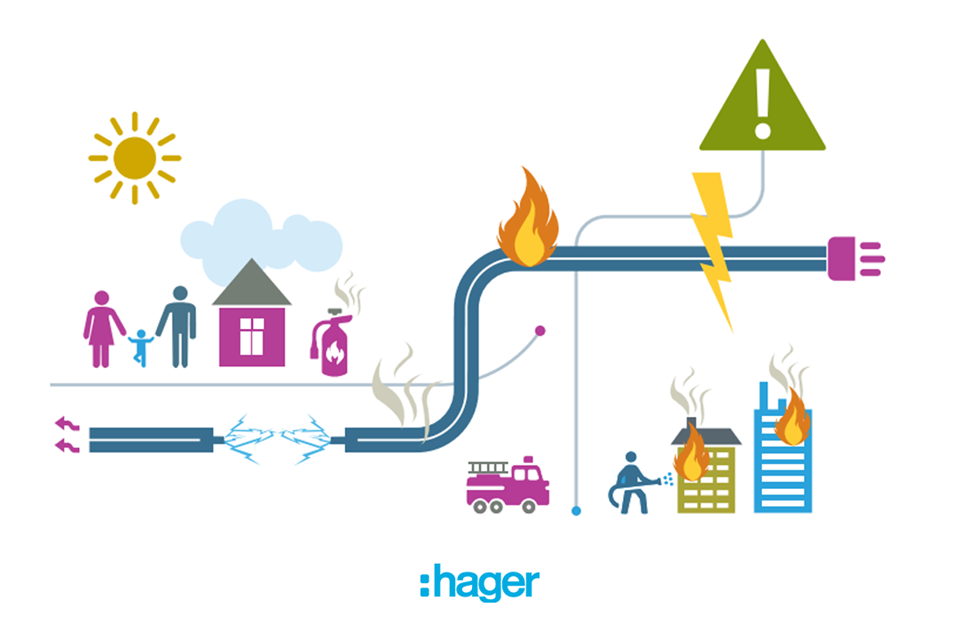 Graphic illustration showing electrical hazards in residential and commercial buildings, such as fires and electrical shocks, with Hager logo